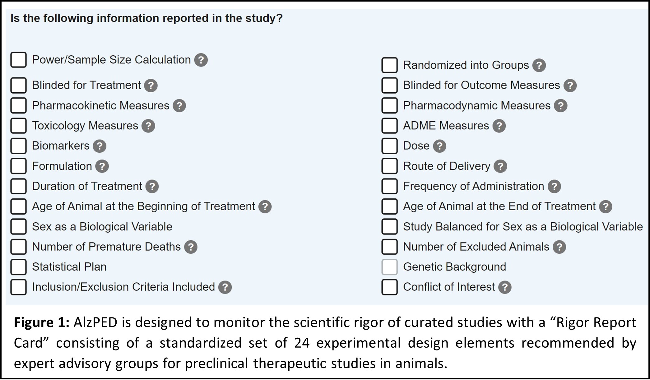 Standardized set of 24 experimental design elements